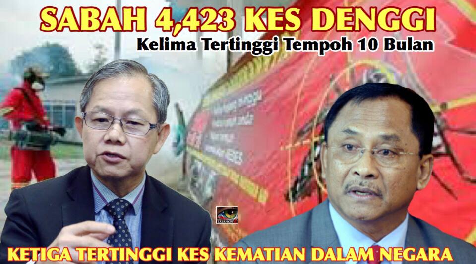 Sabah catat 4,423 kes denggi kelima tertinggi, ketiga tertinggi kes kematian dalam tempoh 10 bulan